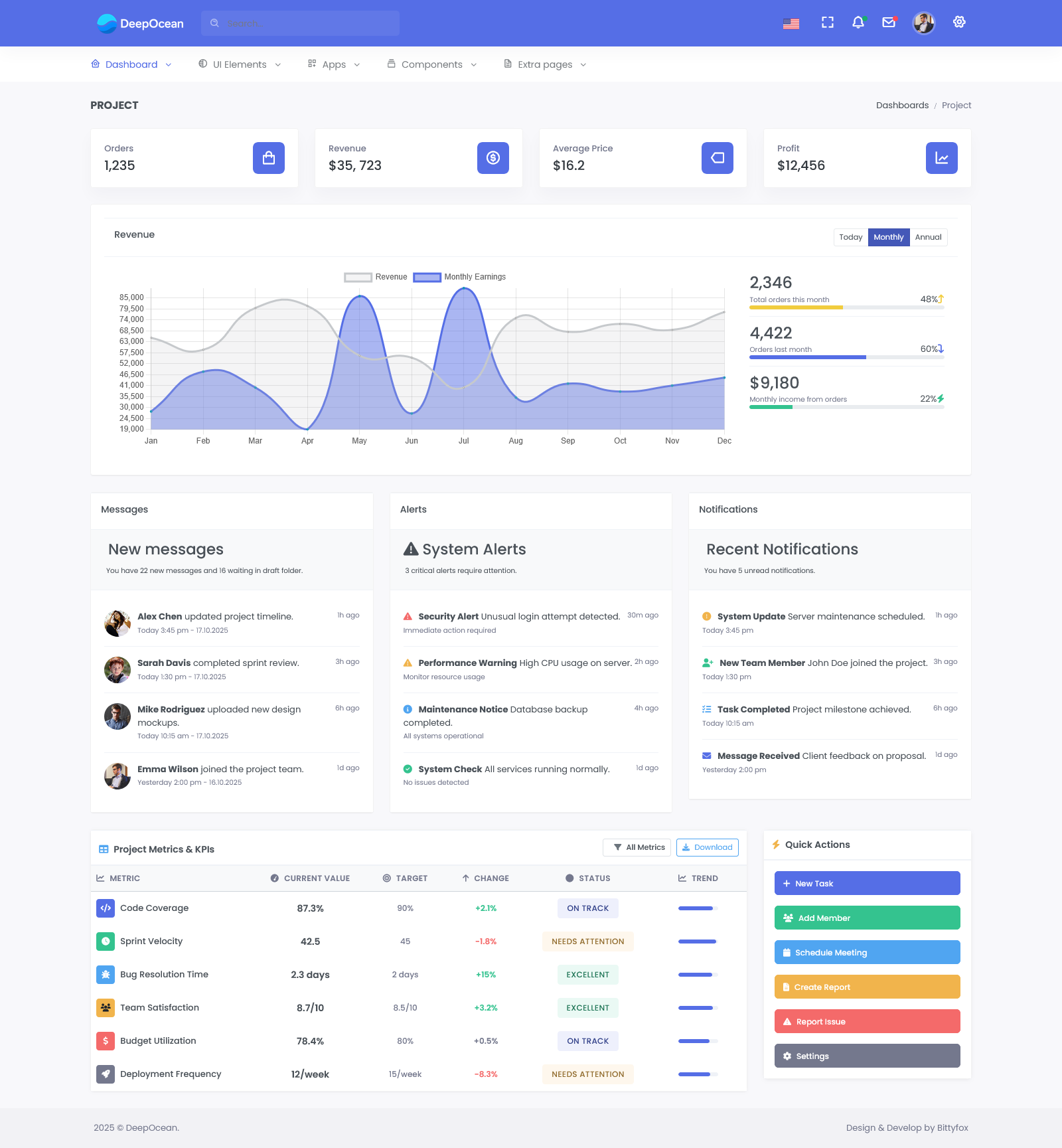 Default Top Horizontal Preview