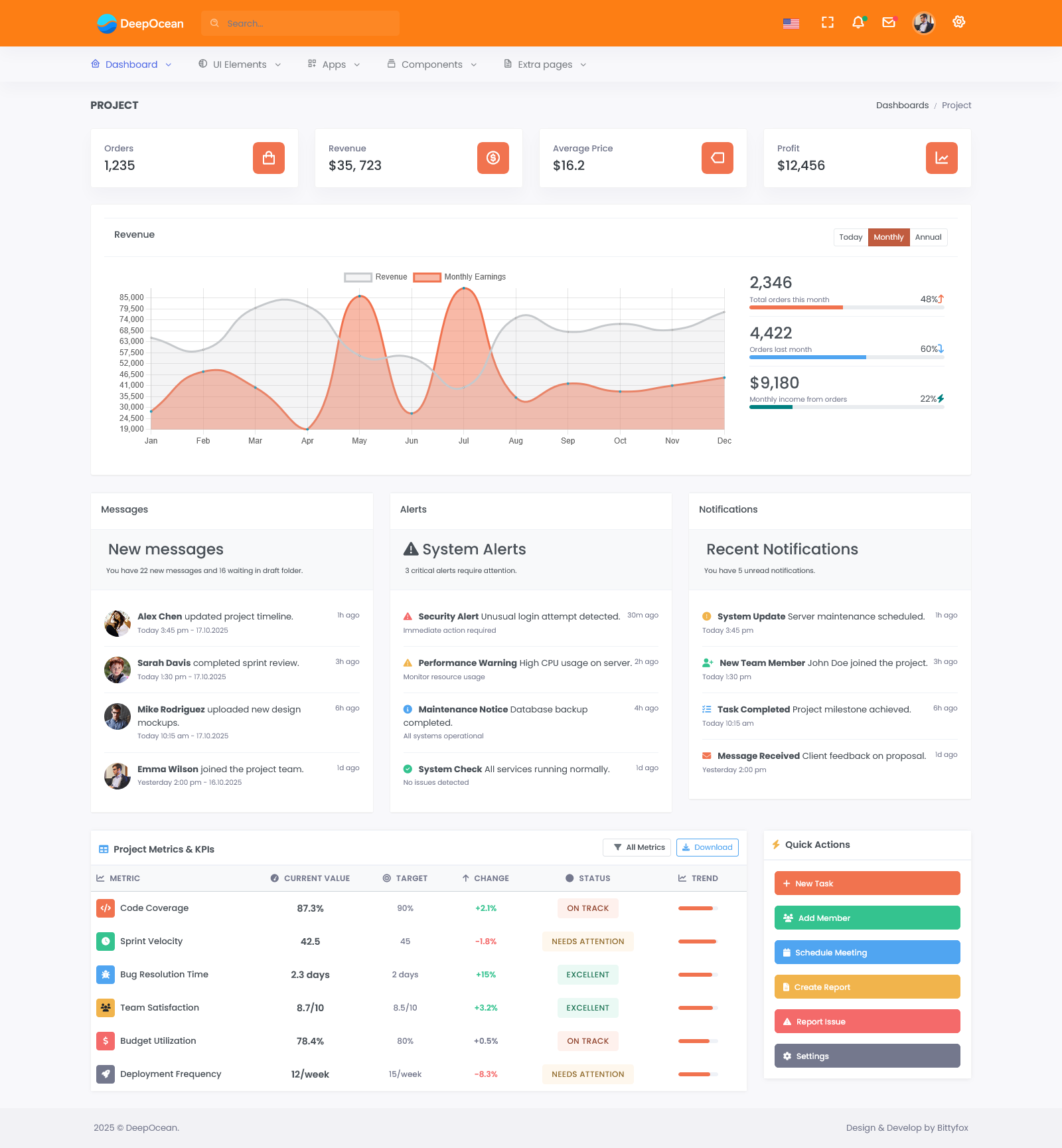 Orange Top Horizontal Preview